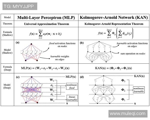 足球星形网与网状网结构差异及应用分析